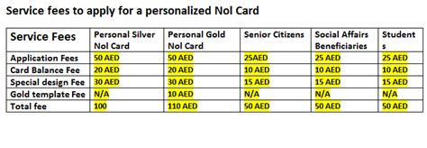 nol card nfc|nol credit card application.